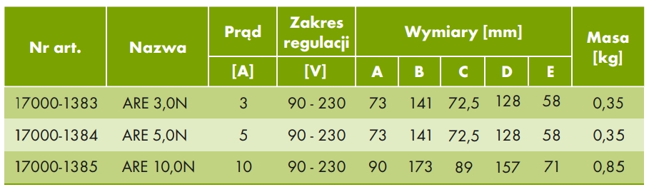 ARE N tabelka